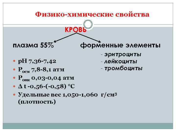 Физико-химические свойства КРОВЬ плазма 55% форменные элементы р. Н 7, 36 -7, 42 -