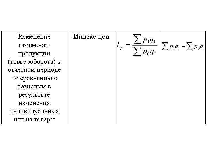 Отчетного периода по сравнению с. Изменение себестоимости в отчетном периоде по сравнению с базисным. Изменение объема продаж в отчетном периоде. Изменение товарооборота в отчетном периоде по сравнению с базисным. Изменение цен в отчетном периоде по сравнению с базисным.