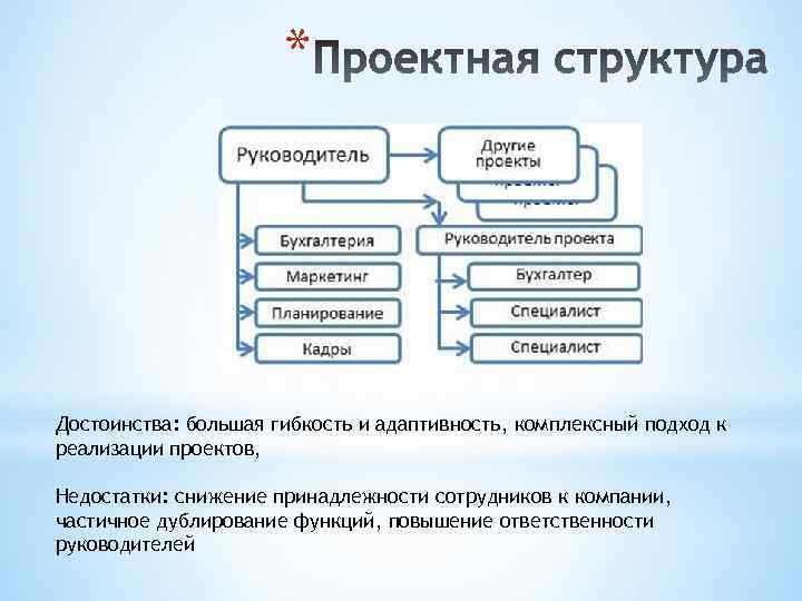 * Достоинства: большая гибкость и адаптивность, комплексный подход к реализации проектов, Недостатки: снижение принадлежности
