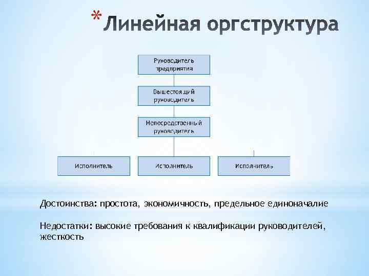 * Достоинства: простота, экономичность, предельное единоначалие Недостатки: высокие требования к квалификации руководителей, жесткость 