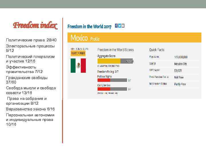 Freedom index Политические права: 28/40 Электоральные процессы 9/12 Политический плюрализм и участие 12/16 Эффективность