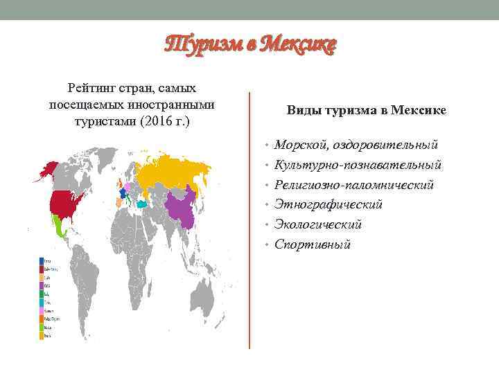 Туризм в Мексике Рейтинг стран, самых посещаемых иностранными туристами (2016 г. ) Виды туризма