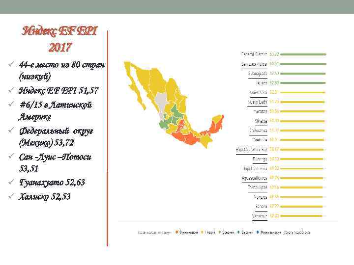 Индекс EF EPI 2017 ü 44 -е место из 80 стран ü ü ü