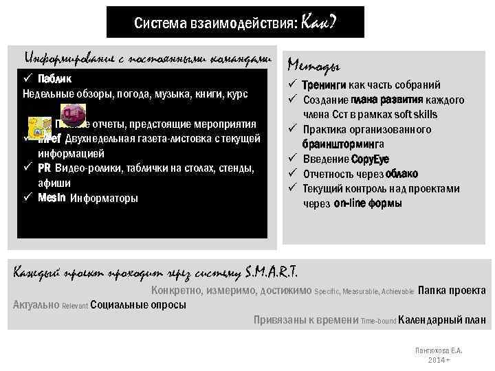 Система взаимодействия: Как? Информирование с постоянными командами ü Паблик Недельные обзоры, погода, музыка, книги,