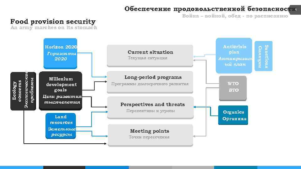 3 Обеспечение продовольственной безопасности Война – войной, обед - по расписанию Food provision security