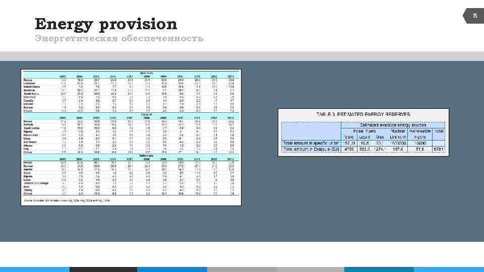 Energy provision Энергетическая обеспеченность 5 