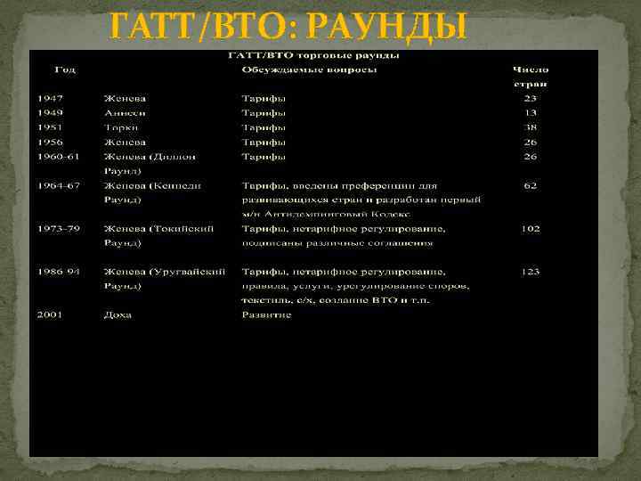 ГАТТ/ВТО: РАУНДЫ 
