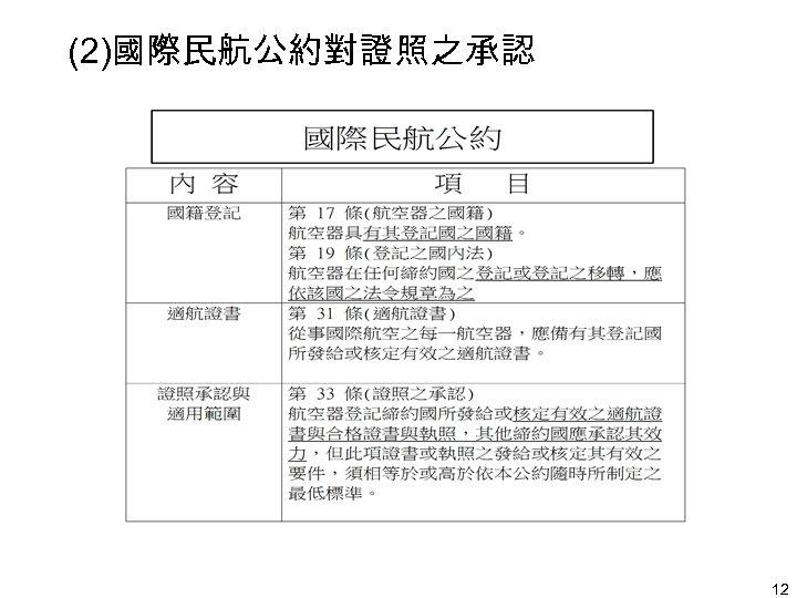 (2)國際民航公約對證照之承認 12 