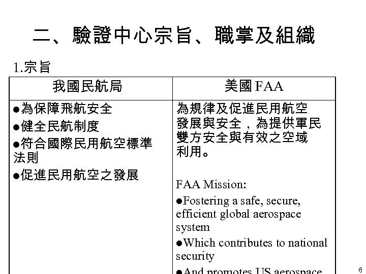 二、驗證中心宗旨、職掌及組織 1. 宗旨 我國民航局 l為保障飛航安全 l健全民航制度 l符合國際民用航空標準 法則 l促進民用航空之發展 美國 FAA 為規律及促進民用航空 發展與安全，為提供軍民 雙方安全與有效之空域