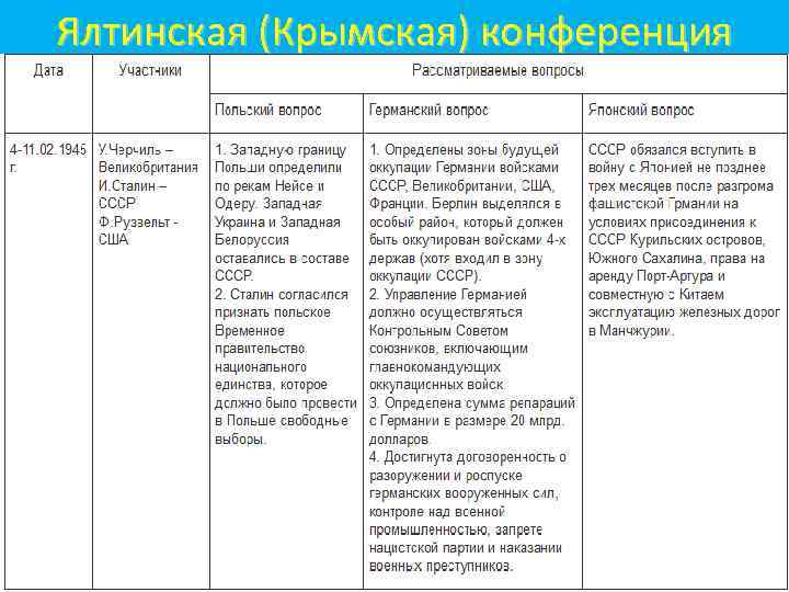 Международные конференции второй мировой войны презентация