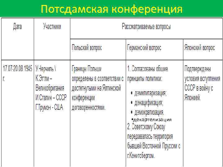 Потсдамская конференция • декартелизация 