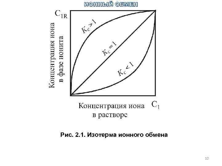 Какой признак живого демонстрирует процесс представленный на рисунке