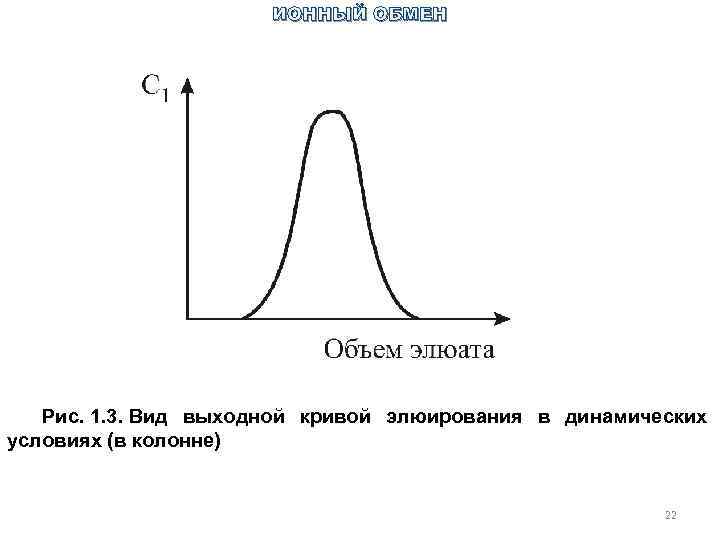 ИОННЫЙ ОБМЕН Рис. 1. 3. Вид выходной кривой элюирования в динамических условиях (в колонне)