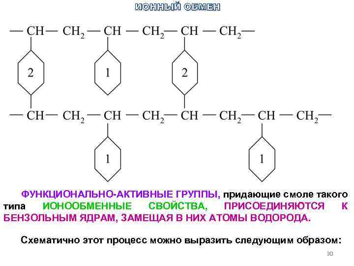 Ионный обмен это обмен между. Ионный обмен. Функциональные группы ионообменных смол. Принцип ионного обмена. Ионообменная смола уравнение.