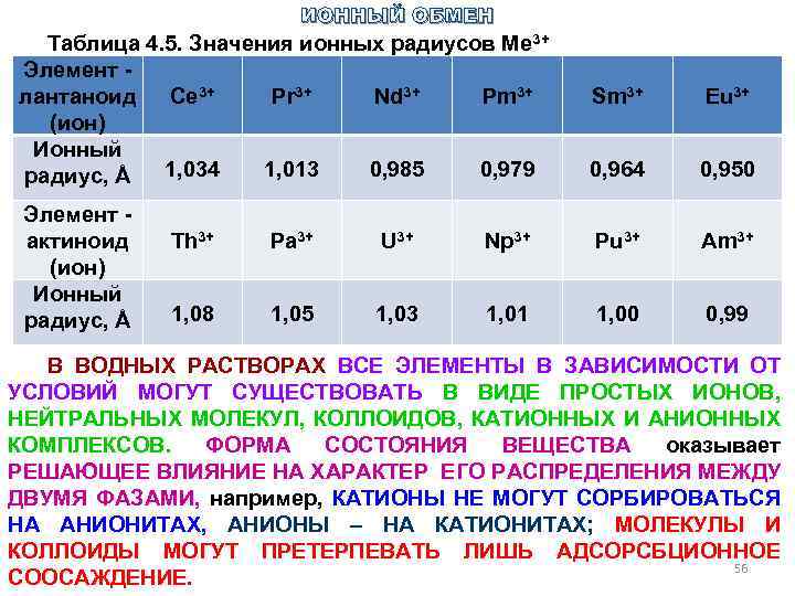 ИОННЫЙ ОБМЕН Таблица 4. 5. Значения ионных радиусов Ме 3+ Элемент лантаноид Се 3+