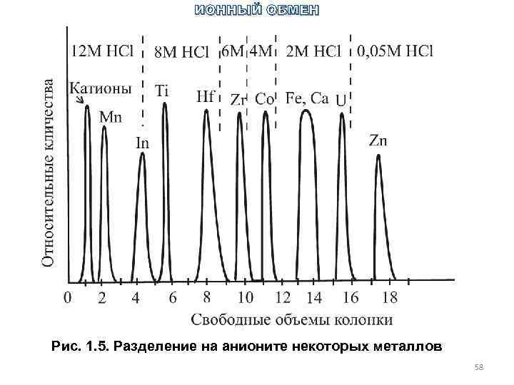 Какой признак живого демонстрирует процесс представленный на рисунке