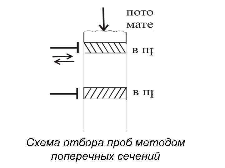 Отбор по пару схема