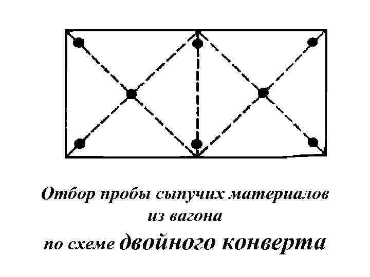 Отбор пробы сыпучих материалов из вагона по схеме двойного конверта 