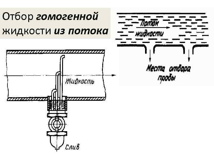 Отбор гомогенной жидкости из потока 