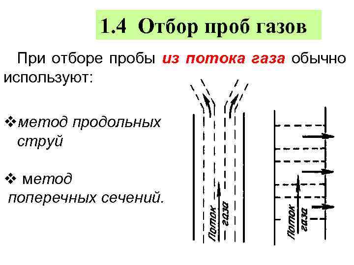 Отбор проб презентация