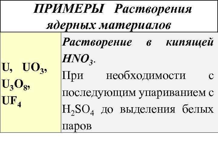 Образец растворили в растворителе анализ называется