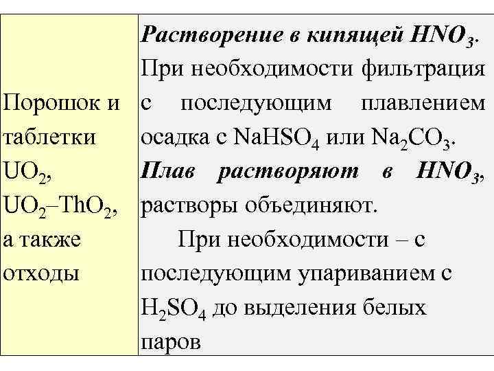 Растворение в кипящей HNO 3. При необходимости фильтрация Порошок и с последующим плавлением таблетки
