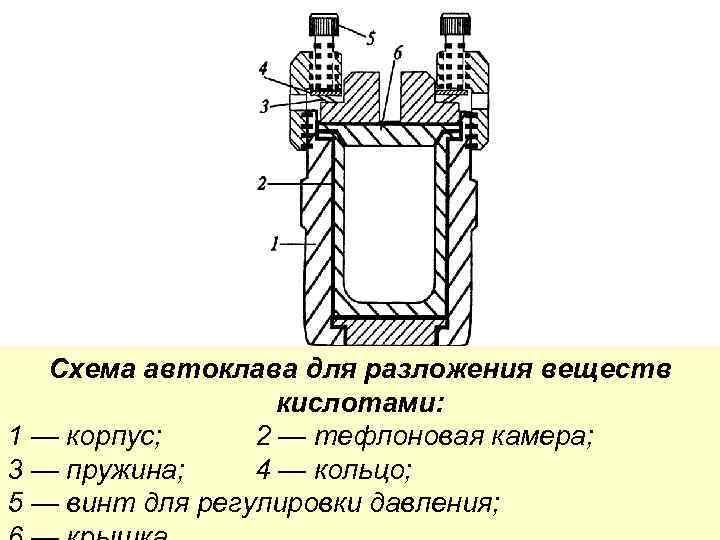 Схема автоклава для разложения веществ кислотами: 1 — корпус; 2 — тефлоновая камера; 3