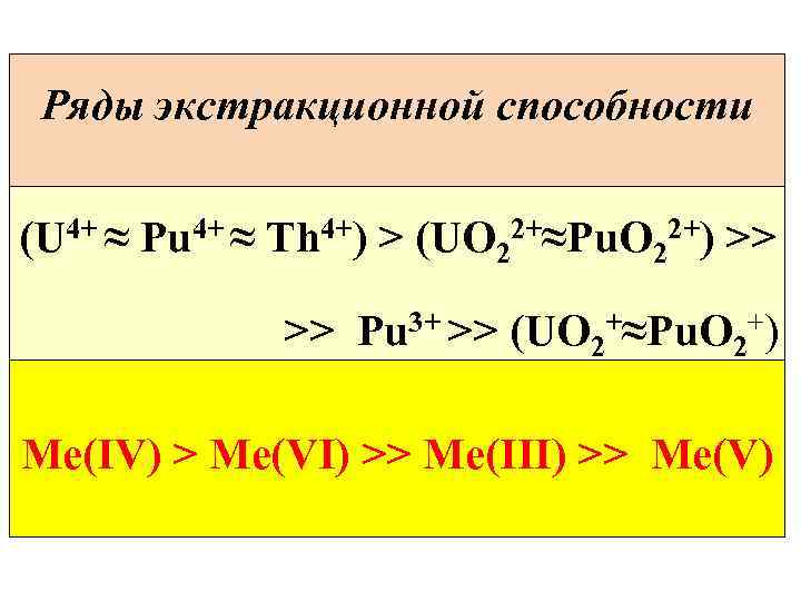 Ряды экстракционной способности (U 4+ ≈ Pu 4+ ≈ Th 4+) > (UO 22+≈Pu.