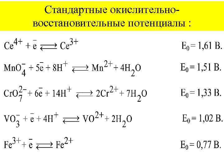 Стандартные окислительновосстановительные потенциалы : 