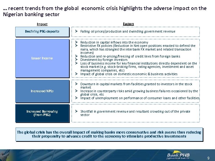 … recent trends from the global economic crisis highlights the adverse impact on the