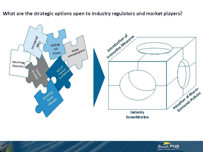 Incr eas NPL ed s What are the strategic options open to Industry regulators