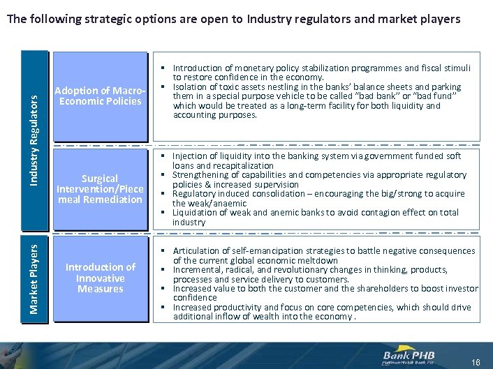 Market Players Industry Regulators The following strategic options are open to Industry regulators and