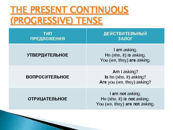 THE PRESENT CONTINUOUS (PROGRESSIVE) TENSE ТИП ПРЕДЛОЖЕНИЯ ДЕЙСТВИТЕЛЬНЫЙ ЗАЛОГ УТВЕРДИТЕЛЬНОЕ I am asking. He