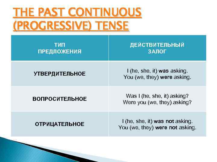 Прошлое предложение. Предложения в past Progressive. Утвердительные предложения в паст континиус. Утвердительные предложения в past Progressive. Отрицательные предложения в паст континиус.