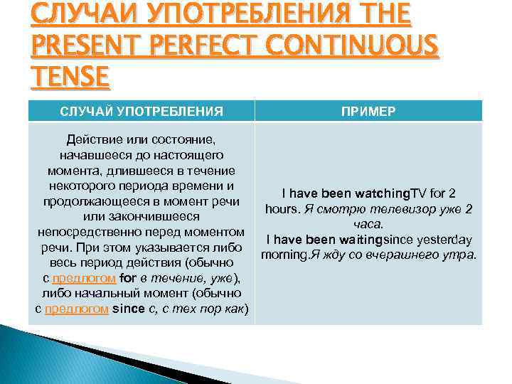 СЛУЧАИ УПОТРЕБЛЕНИЯ THE PRESENT PERFECT CONTINUOUS TENSE СЛУЧАЙ УПОТРЕБЛЕНИЯ ПРИМЕР Действие или состояние, начавшееся