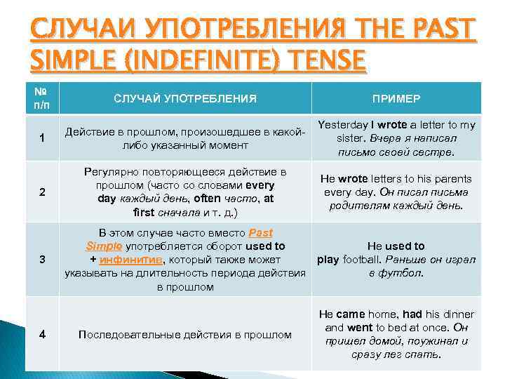 1 1 действия происходят