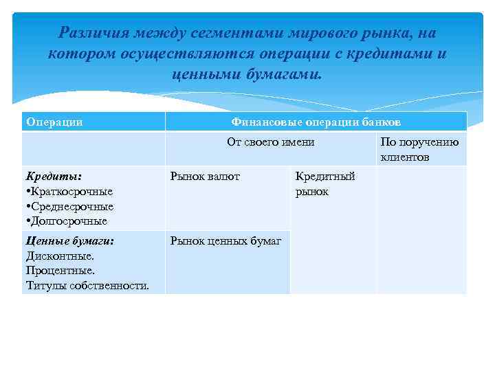 Различия между сегментами мирового рынка, на котором осуществляются операции с кредитами и ценными бумагами.
