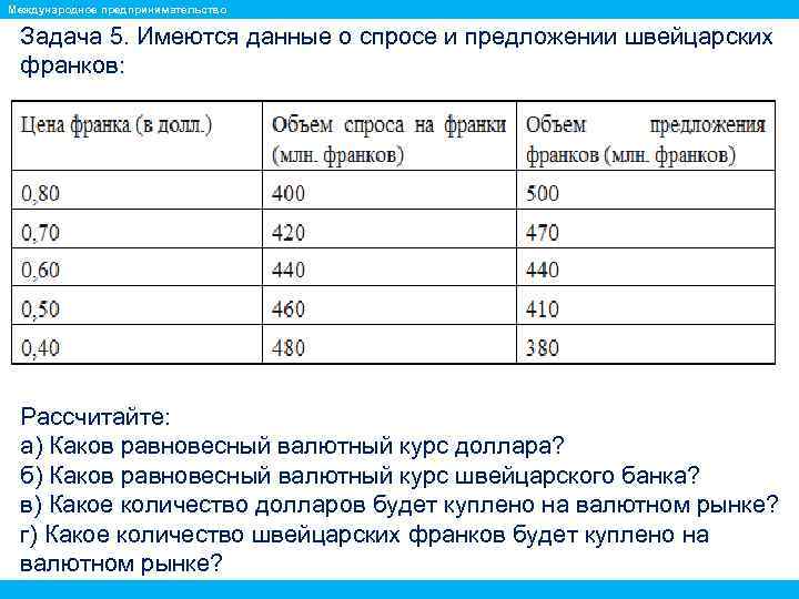 Международное предпринимательство Задача 5. Имеются данные о спросе и предложении швейцарских франков: Рассчитайте: а)