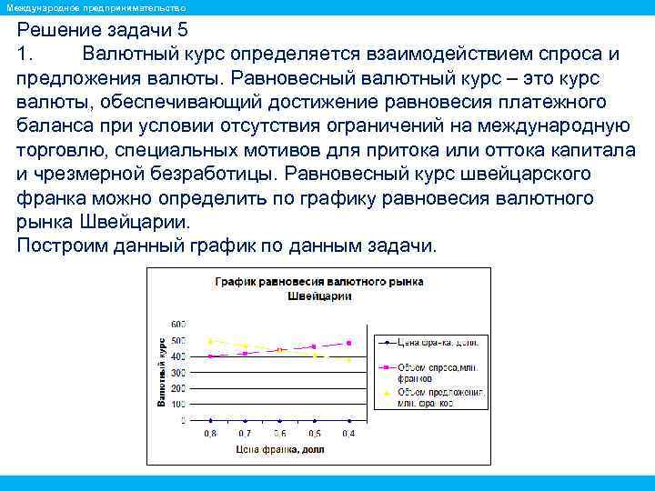 Международное предпринимательство Решение задачи 5 1. Валютный курс определяется взаимодействием спроса и предложения валюты.