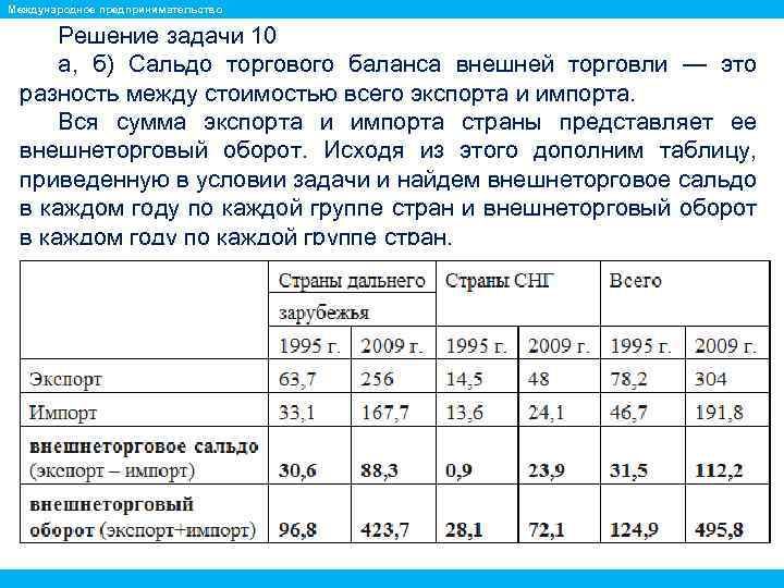 Международное предпринимательство Решение задачи 10 а, б) Сальдо торгового баланса внешней торговли — это