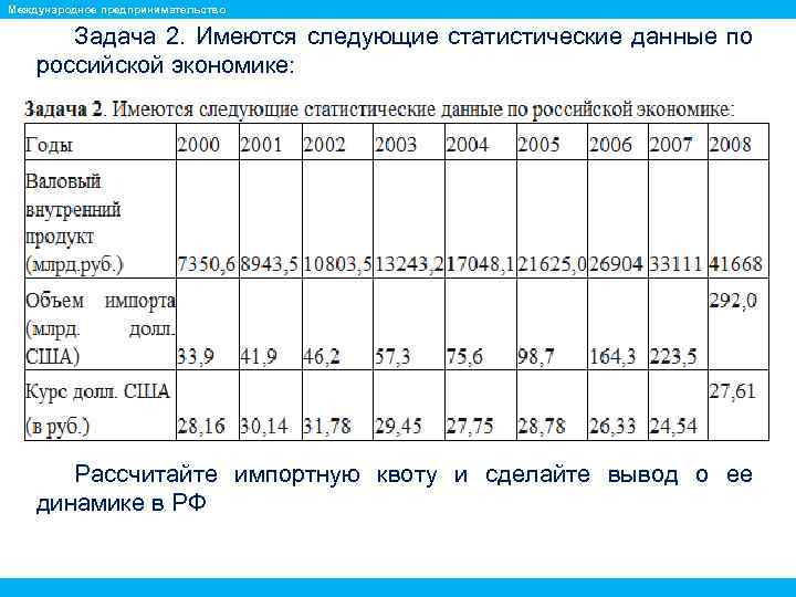 Международное предпринимательство Задача 2. Имеются следующие статистические данные по российской экономике: Рассчитайте импортную квоту