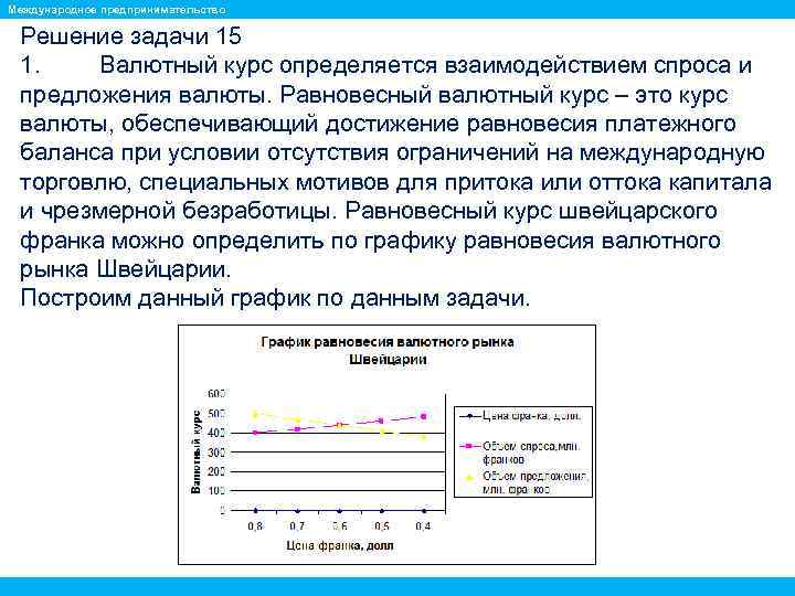 Международное предпринимательство Решение задачи 15 1. Валютный курс определяется взаимодействием спроса и предложения валюты.