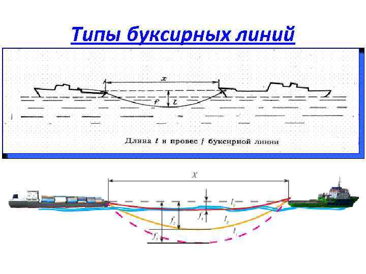 План буксировки судна