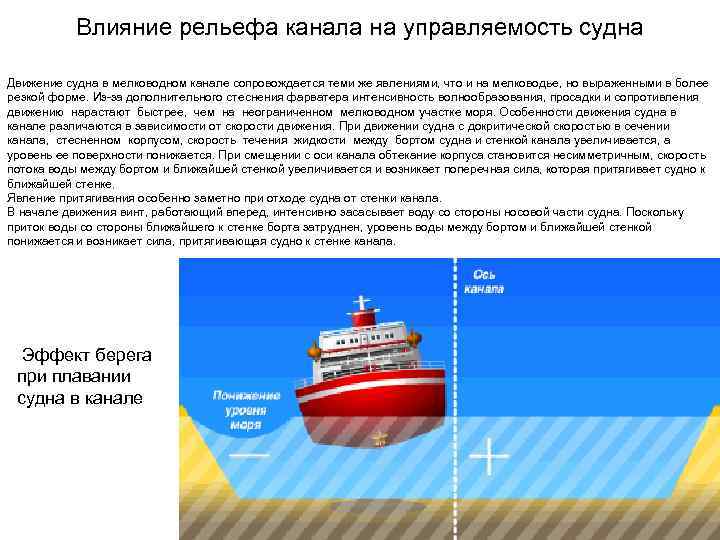 Влияние рельефа канала на управляемость судна Движение судна в мелководном канале сопровождается теми же