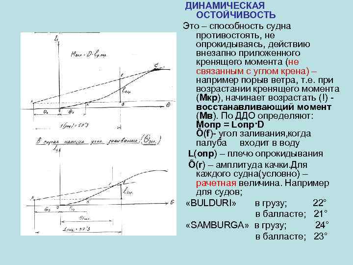 Диаграмма динамической остойчивости