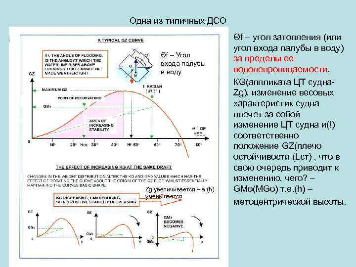 Диаграмма статической и динамической остойчивости