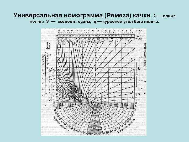 Универсальная диаграмма качки