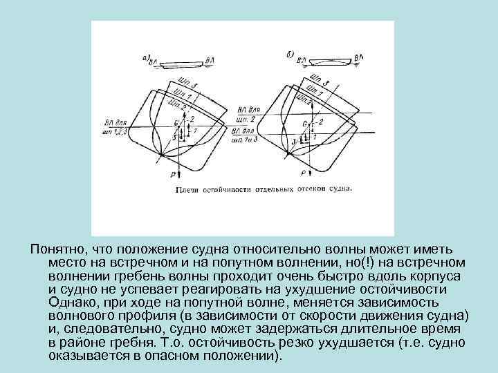 Положение судна