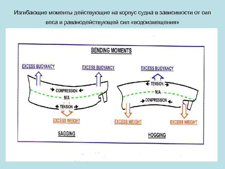 Действовавшими на момент