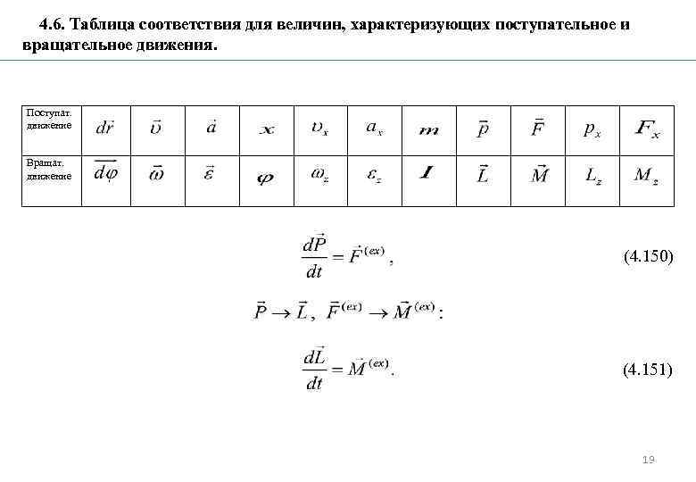 4. 6. Таблица соответствия для величин, характеризующих поступательное и вращательное движения. Поступат. движение Вращат.